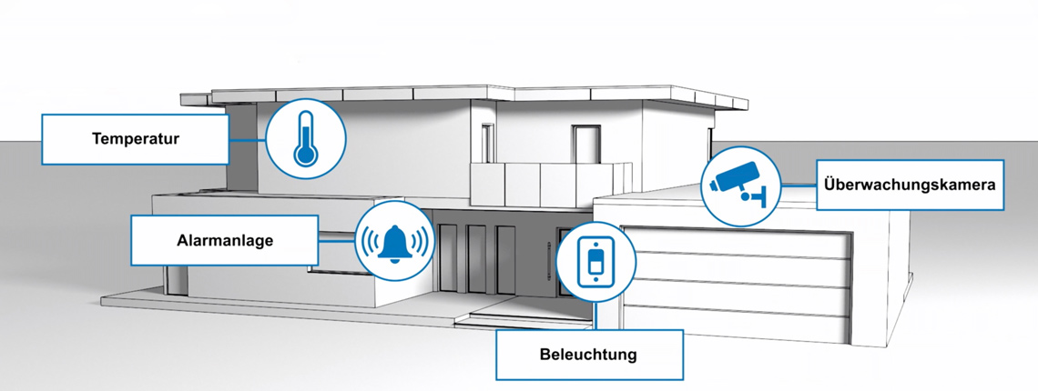 Garagentorantriebe | Novoferm